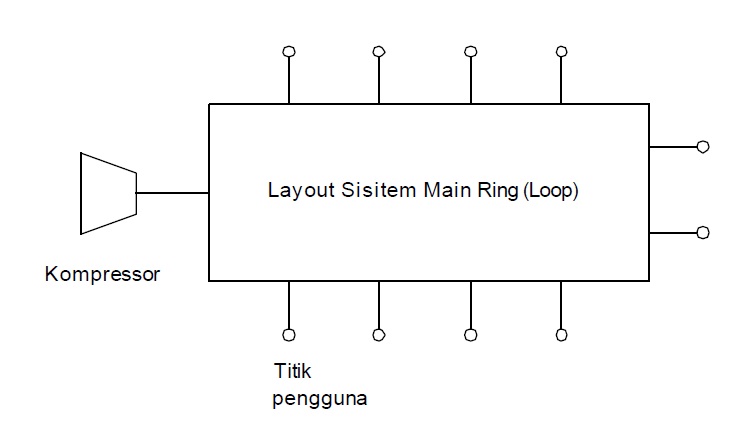 Siklus tertutup