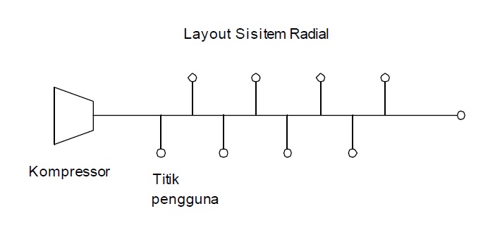 Siklus terbuka
